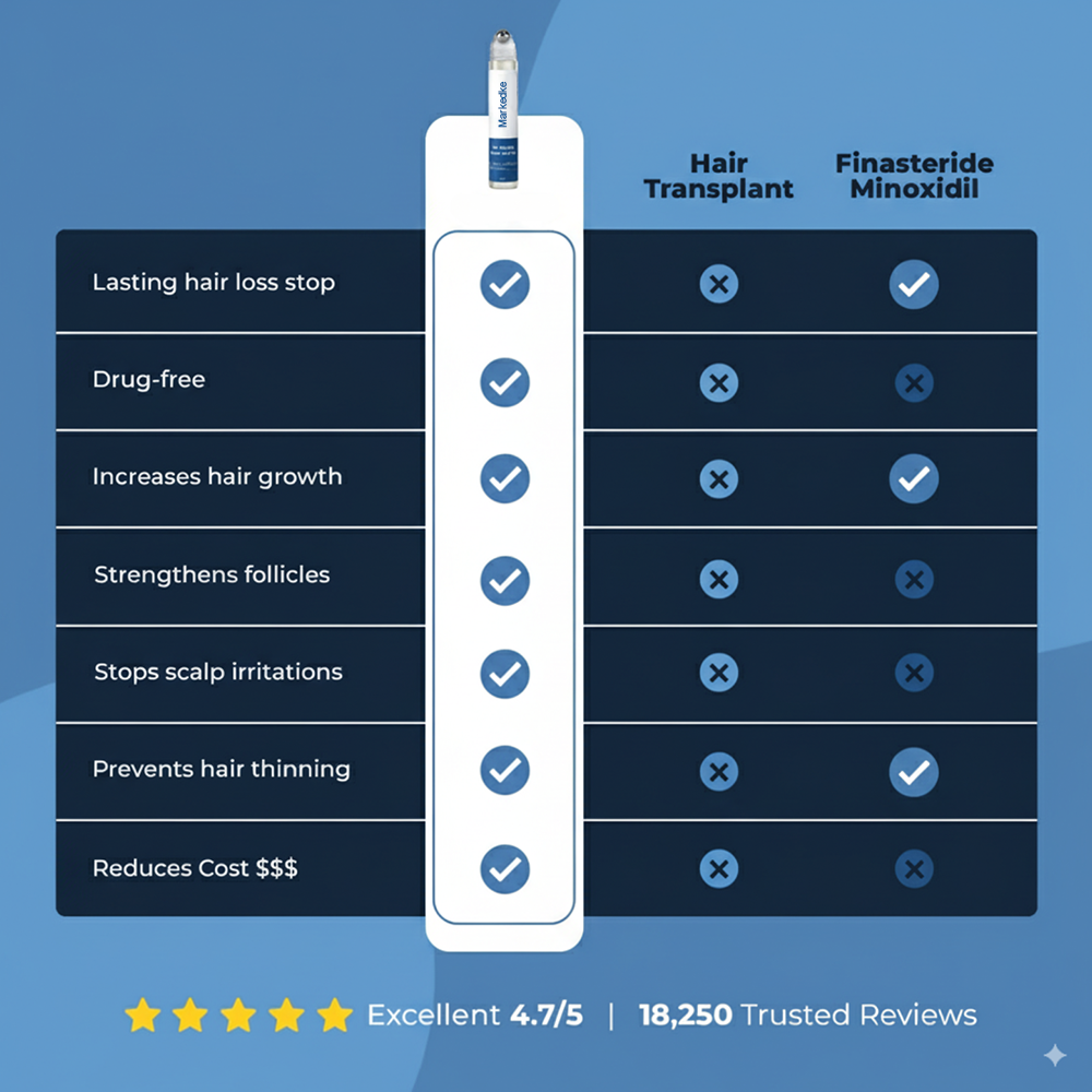 Markedke Hair Growth Roll on Serum