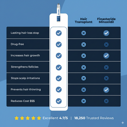 Markedke Hair Growth Roll on Serum